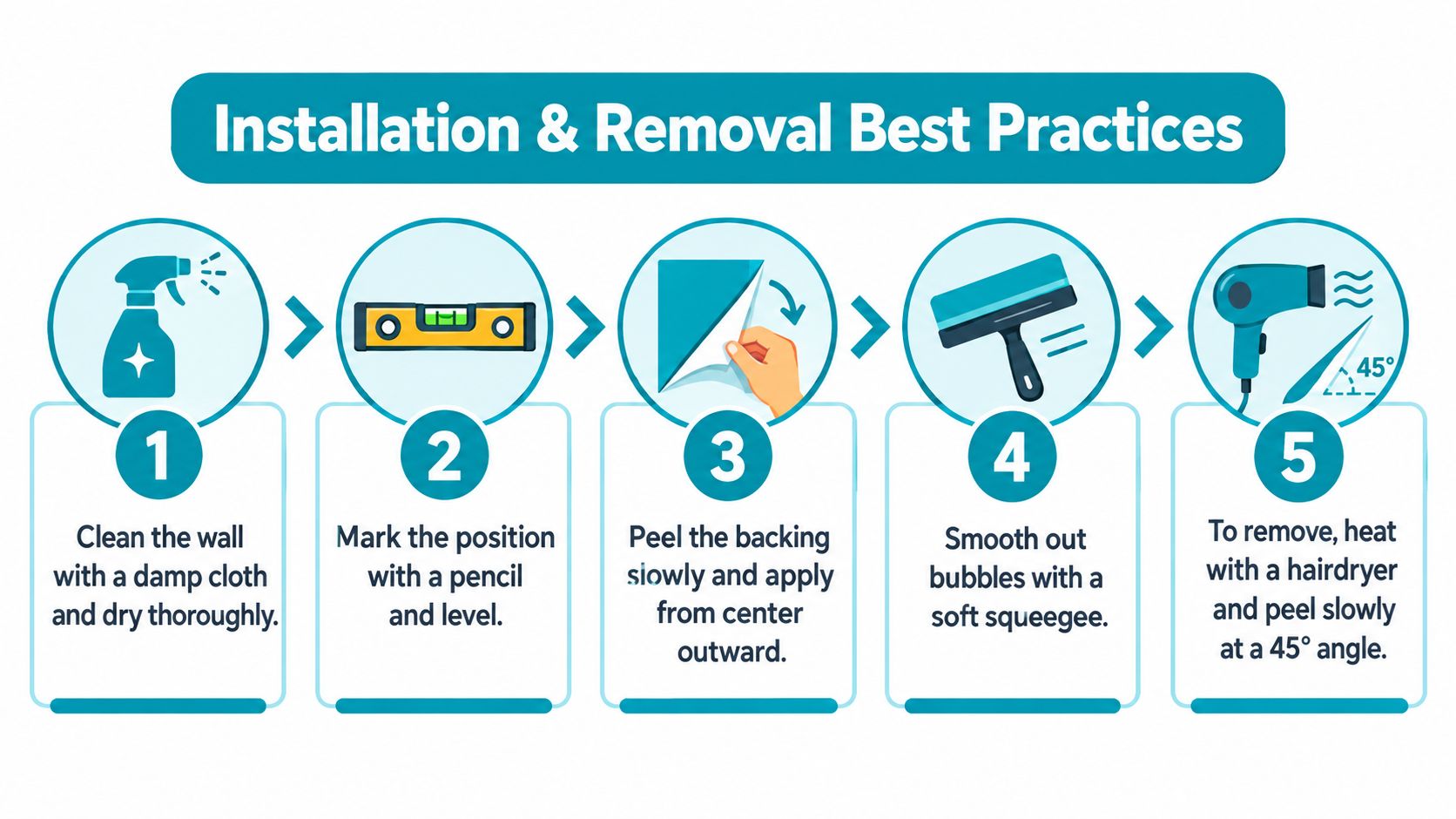 A step-by-step instructional graphic showing how to install and remove adhesive wall decals and stickers.