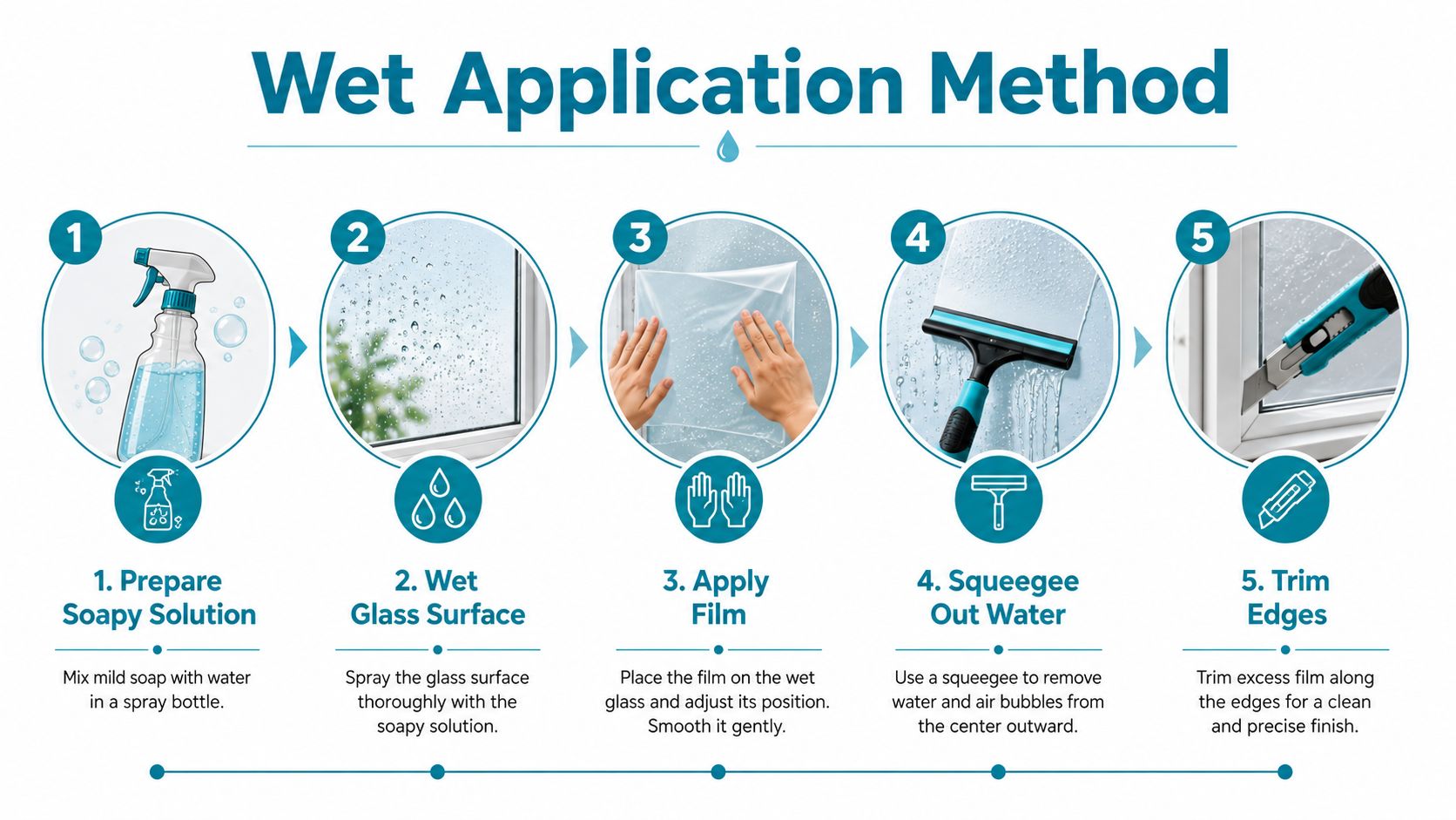 A step-by-step infographic showing how to apply privacy window film using a wet application method.