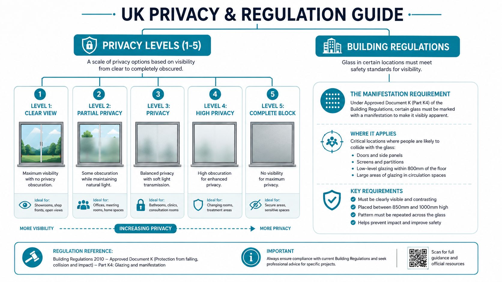 A guide explaining UK privacy levels for window films and building regulation requirements for glass safety markings.