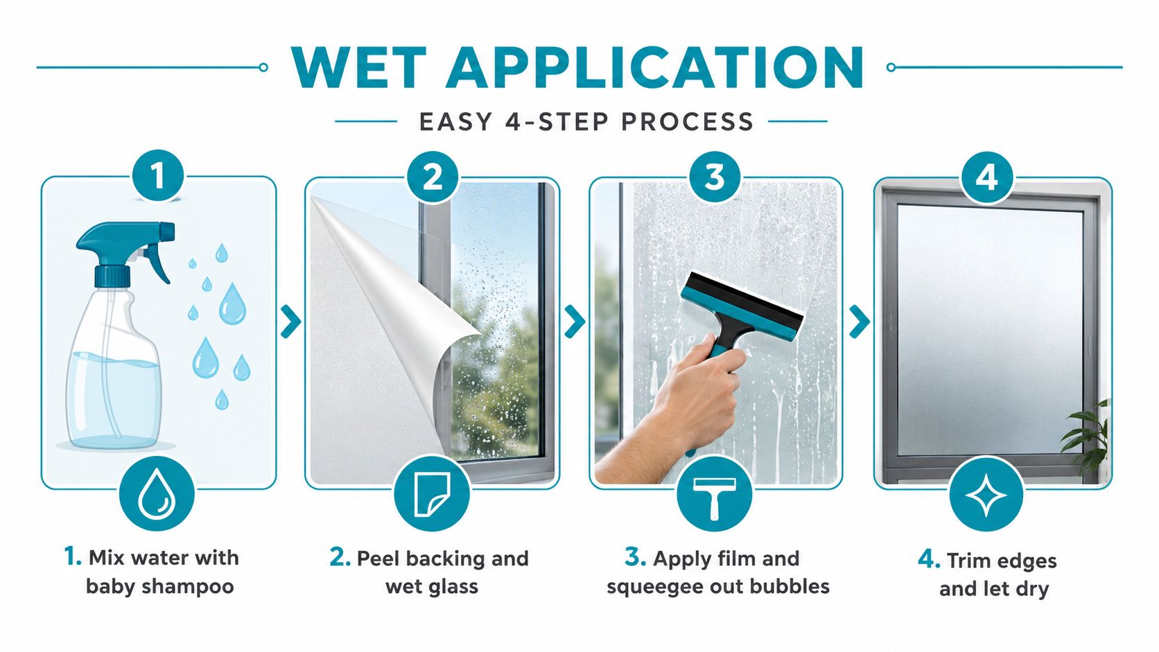 A four-step graphic guide showing how to apply frosted glass window stickers using a wet application process.