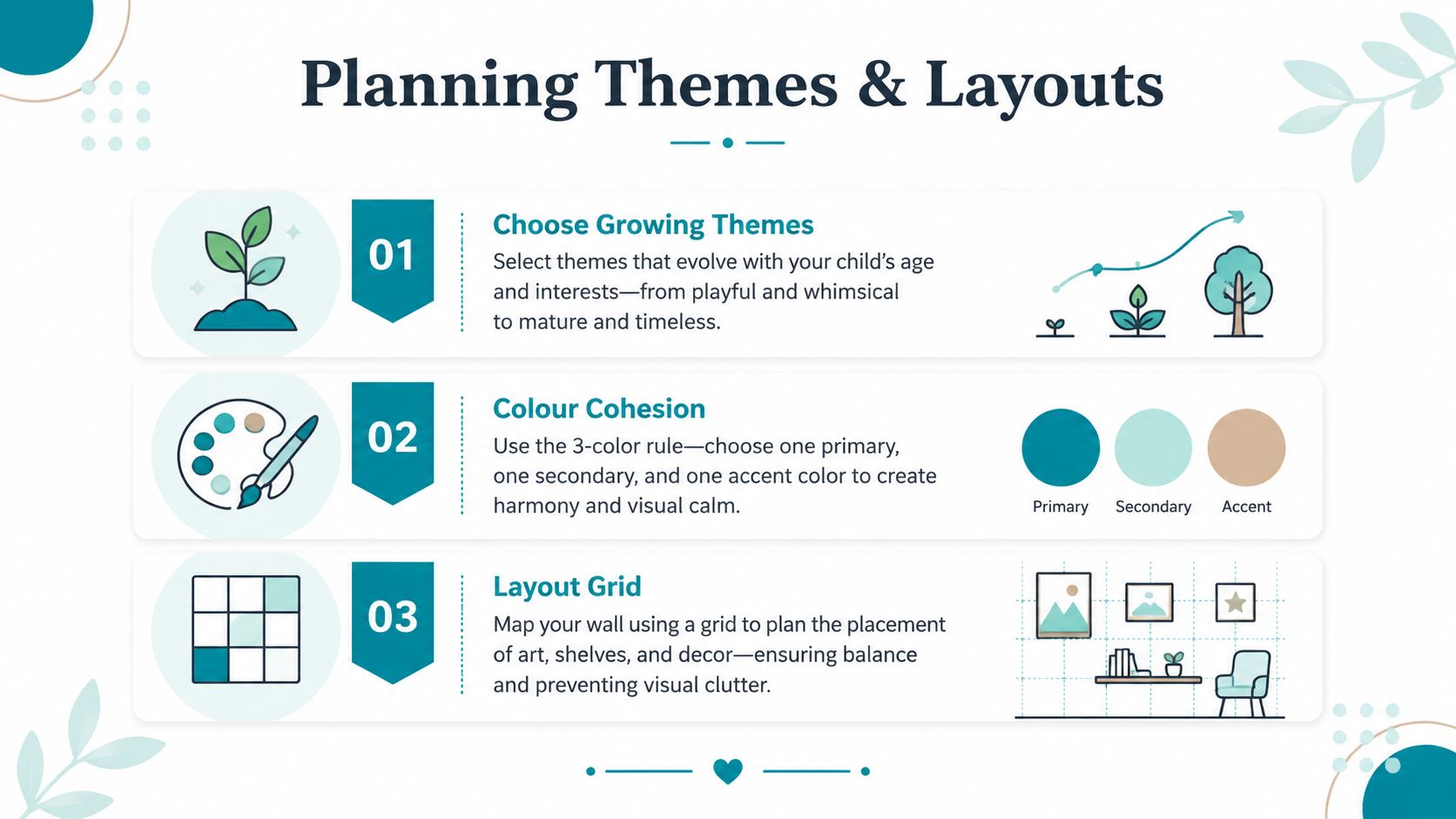 An infographic titled Planning Themes and Layouts offering three tips for designing kids room walls effectively.