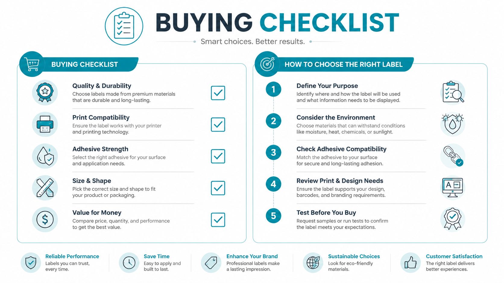 An infographic titled Buying Checklist outlining essential factors for selecting and purchasing the right product labels effectively.