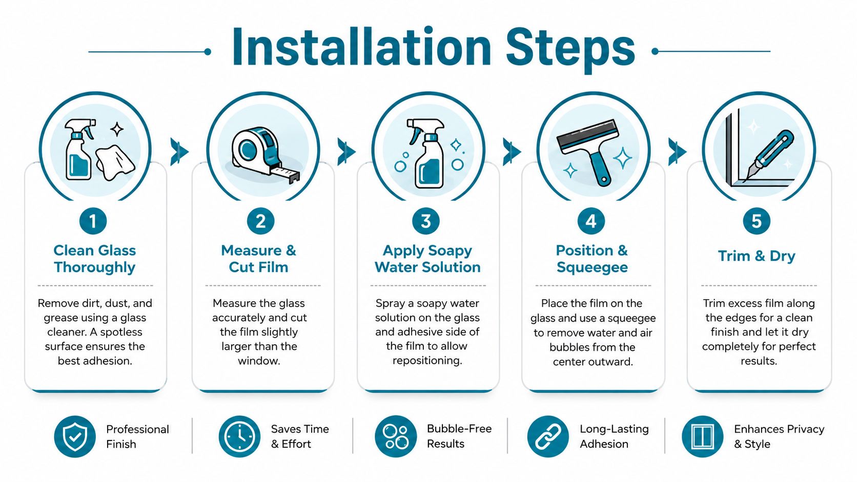A step-by-step infographic showing how to properly install privacy window film on a glass surface.