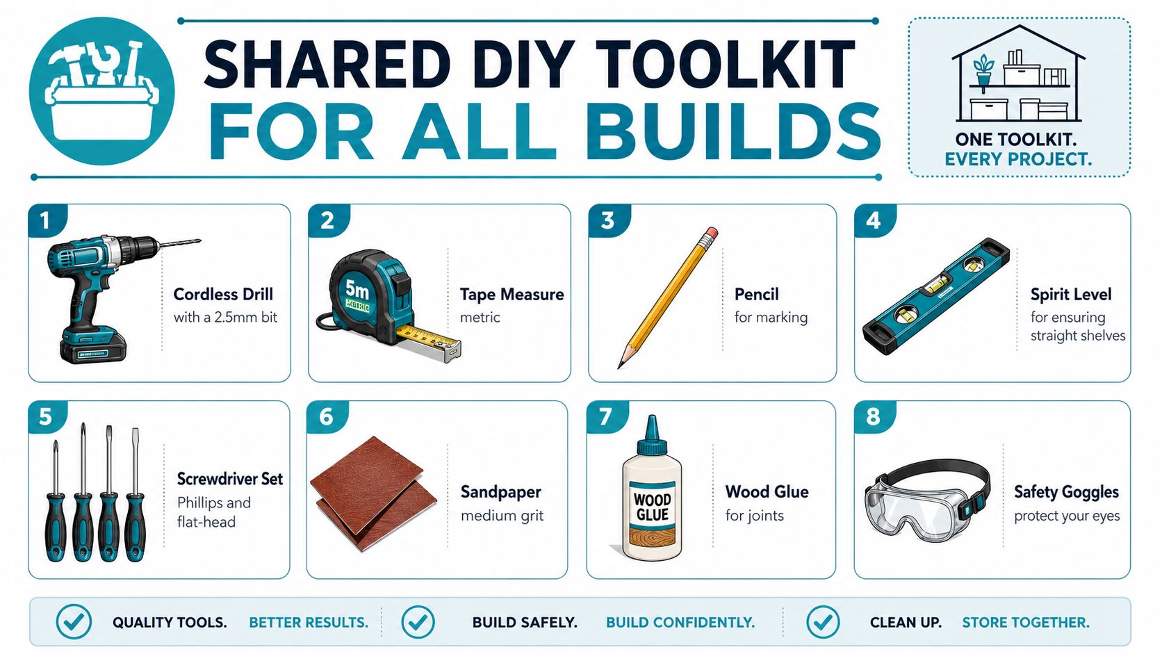 An infographic displaying a shared DIY toolkit with essential items including a drill, measuring tape, and goggles.