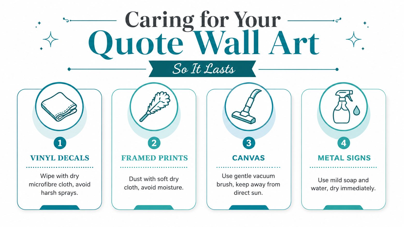 An infographic titled Caring for Your Quote Wall Art, providing cleaning instructions for four different wall art types.
