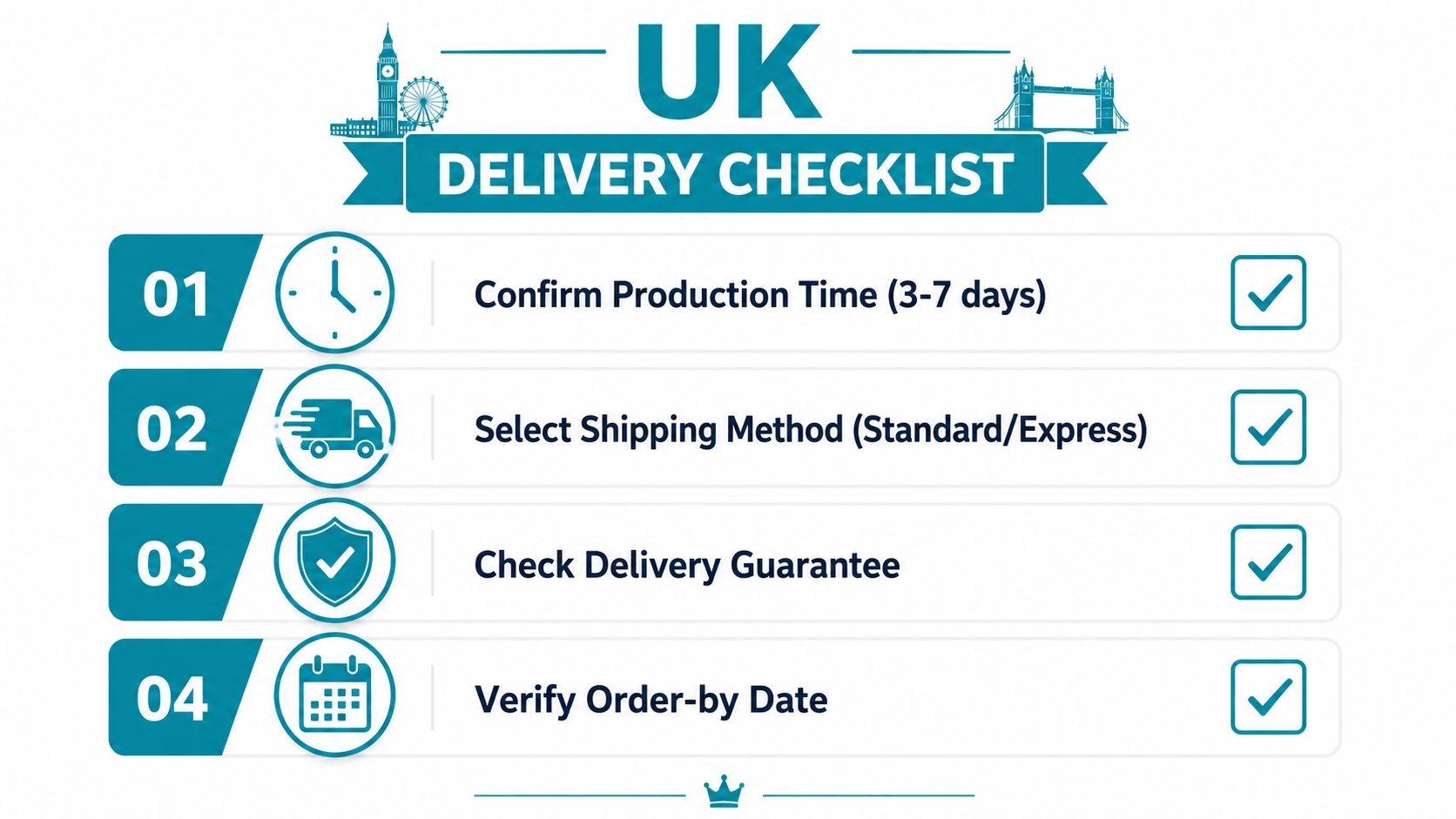 A UK delivery checklist for personalised wedding gifts showing four steps for production, shipping, and order verification.