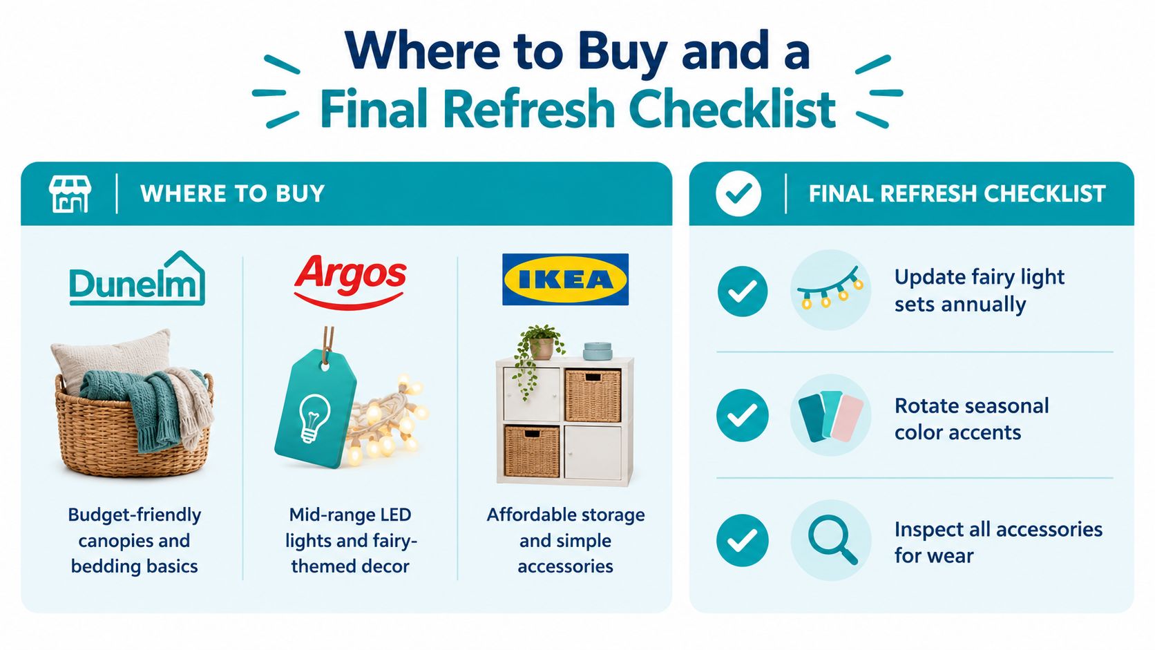 An infographic showing where to buy bedroom decor and a checklist for refreshing your room decor.