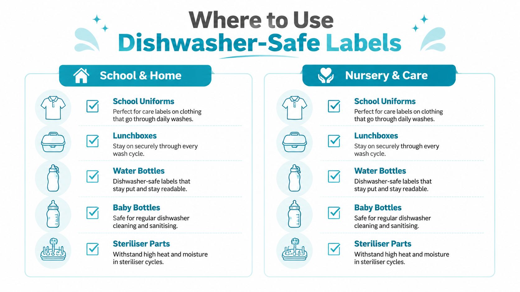 An infographic showing appropriate uses for dishwasher-safe labels in school, home, and nursery environments.