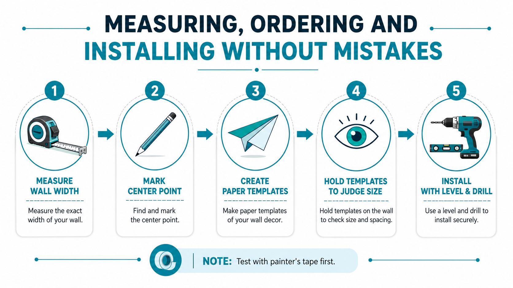 A five-step instructional guide on how to correctly measure, order, and install wall art decor.