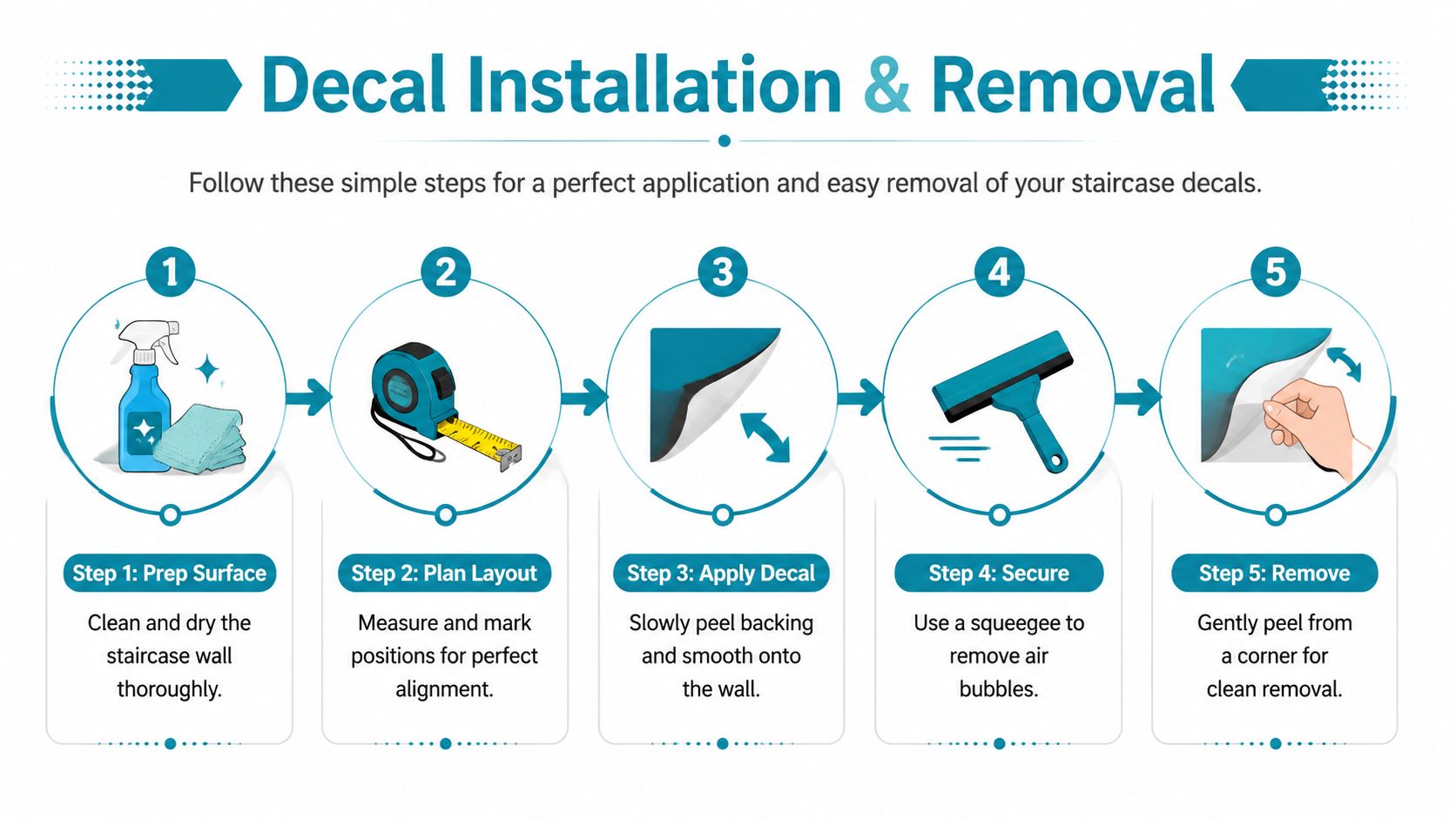 An instructional graphic showing five simple steps for installing and removing staircase wall decals on a surface.