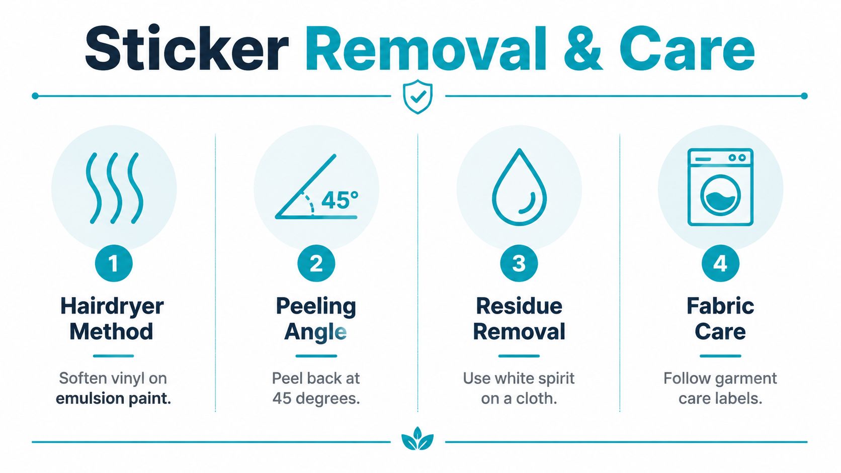 A four-step infographic illustrating how to safely remove vinyl alphabet letter stickers from surfaces and fabrics.
