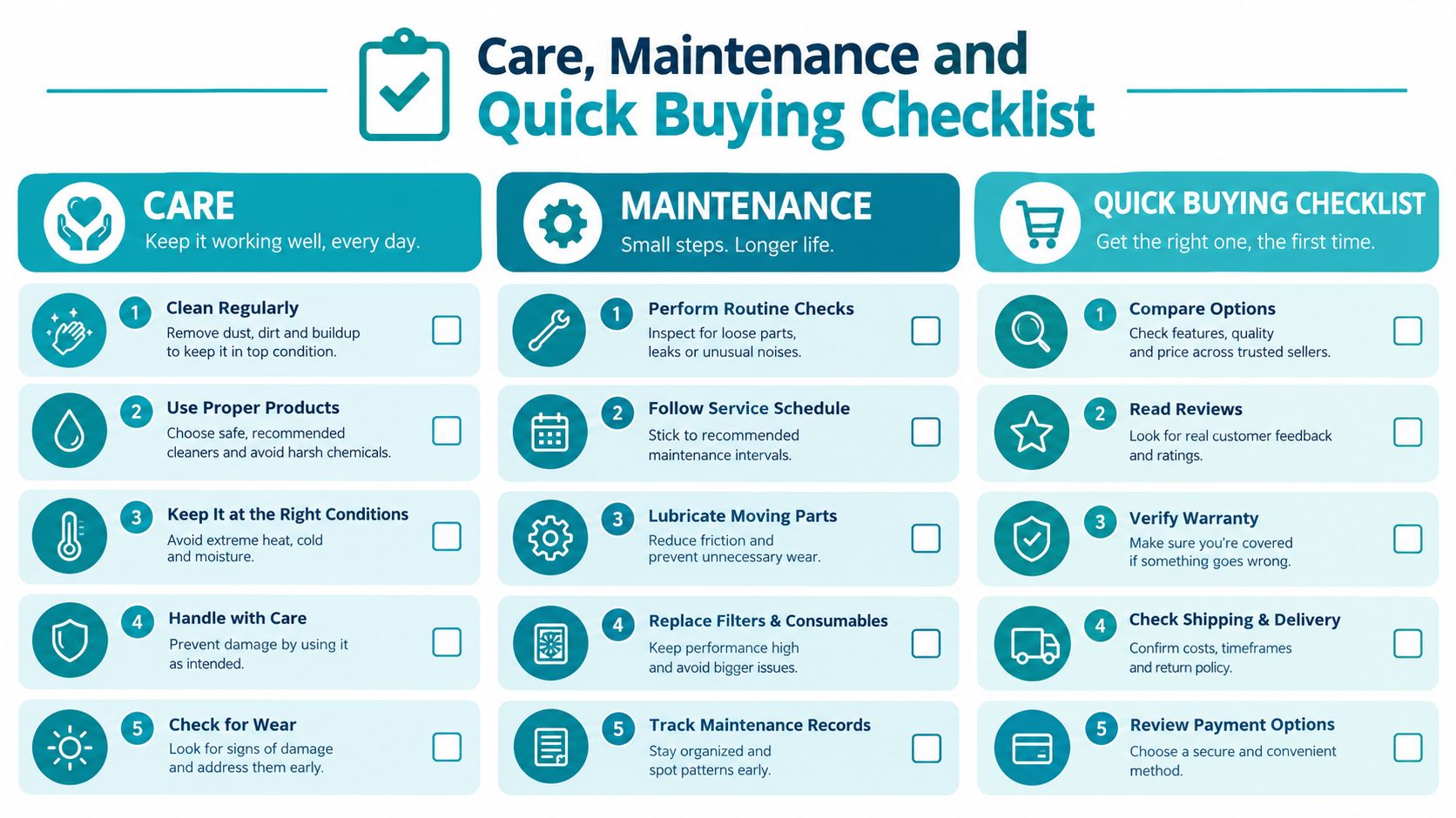 A checklist infographic titled Care, Maintenance and Quick Buying Checklist with icons and actionable advice steps.