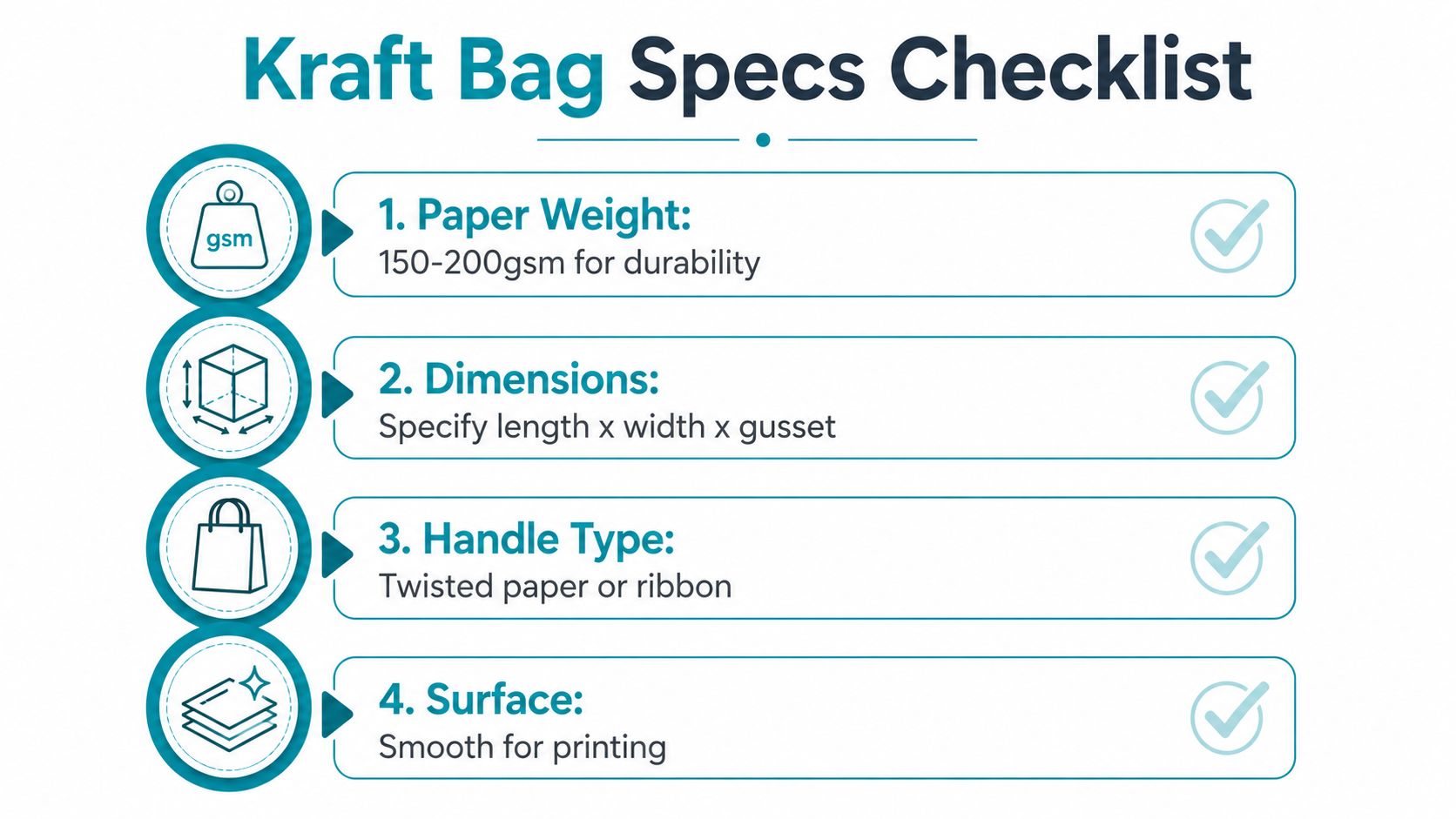 A checklist infographic outlining important specifications for customizing Kraft paper bags including weight, dimensions, handles, and surface.
