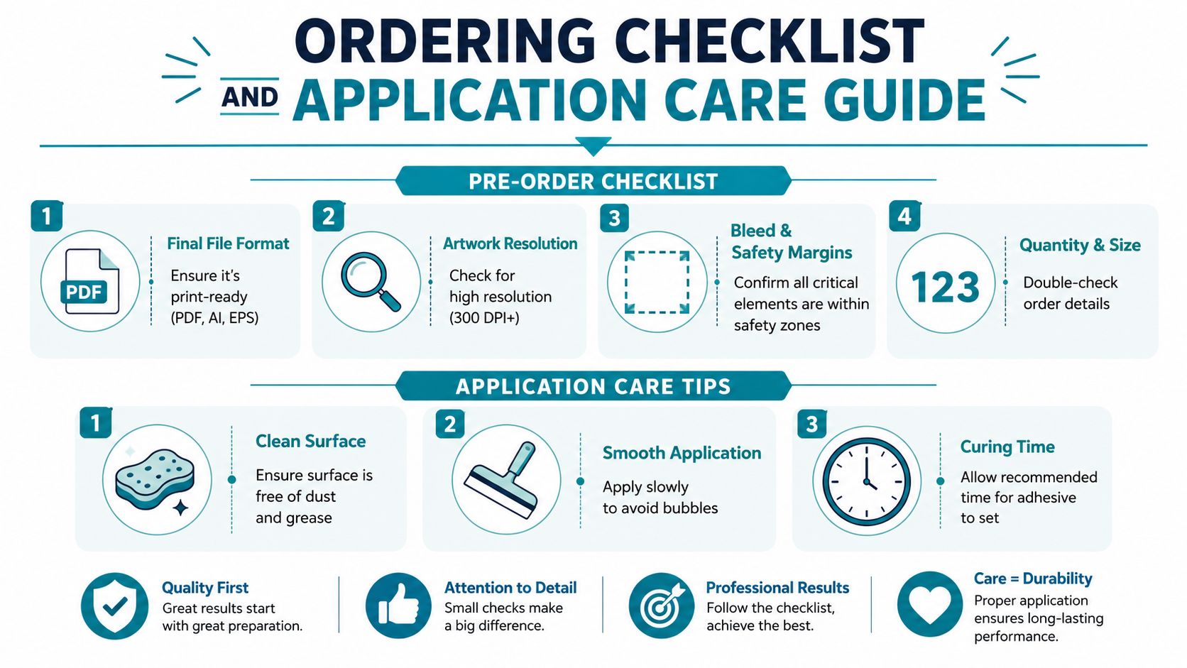 An infographic showing a pre-order checklist and application care tips for custom printed products and stickers.