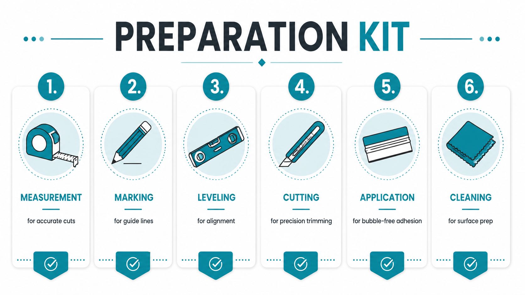 A six-step infographic showing essential tools for installing bathroom tile vinyl stickers for accurate, professional results.