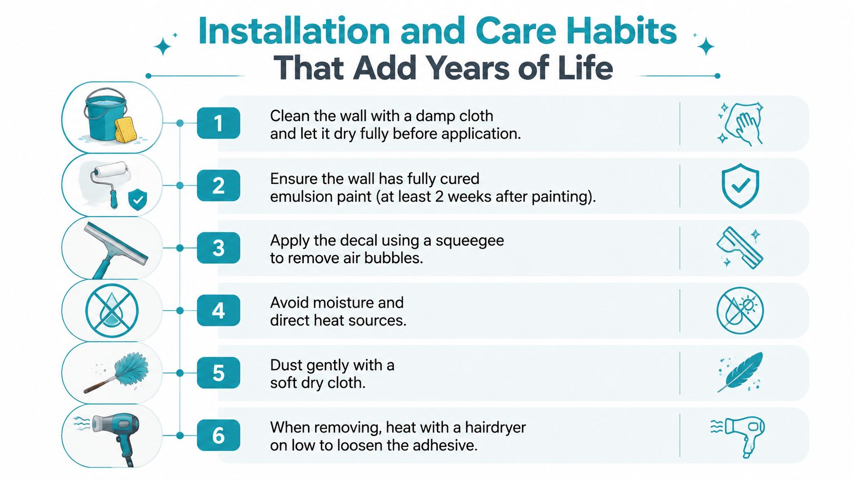An infographic titled Installation and Care Habits showing six steps for properly applying and maintaining wall decals.