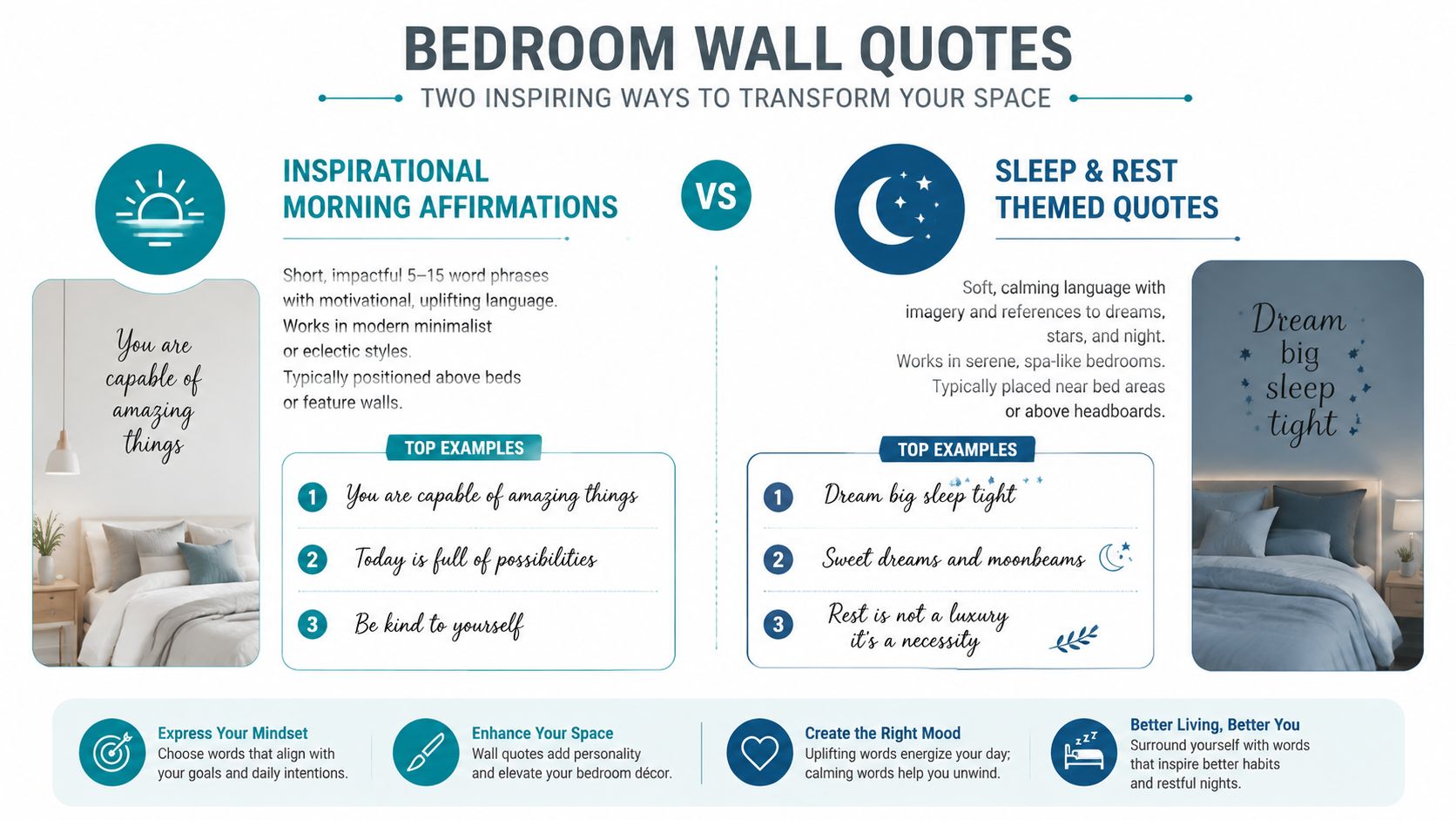 An infographic titled Bedroom Wall Quotes, comparing inspirational morning affirmations with sleep and rest themed wall decor ideas.