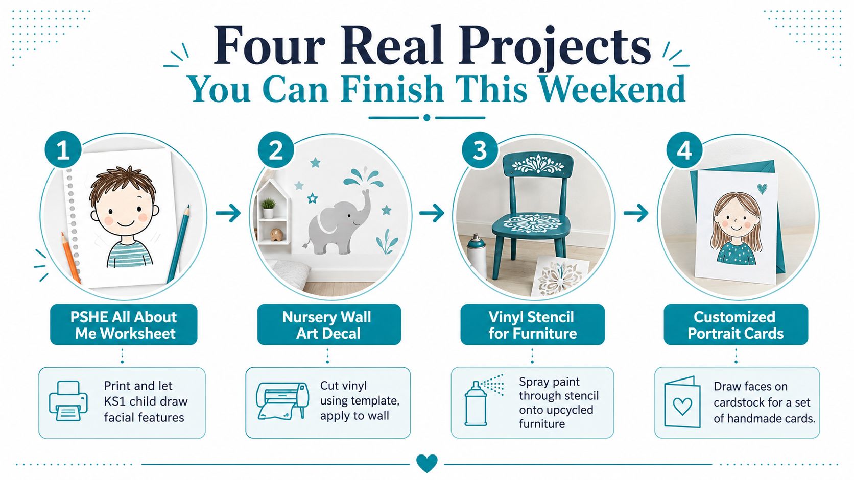 A graphic featuring four DIY projects: an all about me worksheet, nursery wall decals, stenciled furniture, and handmade portrait cards.