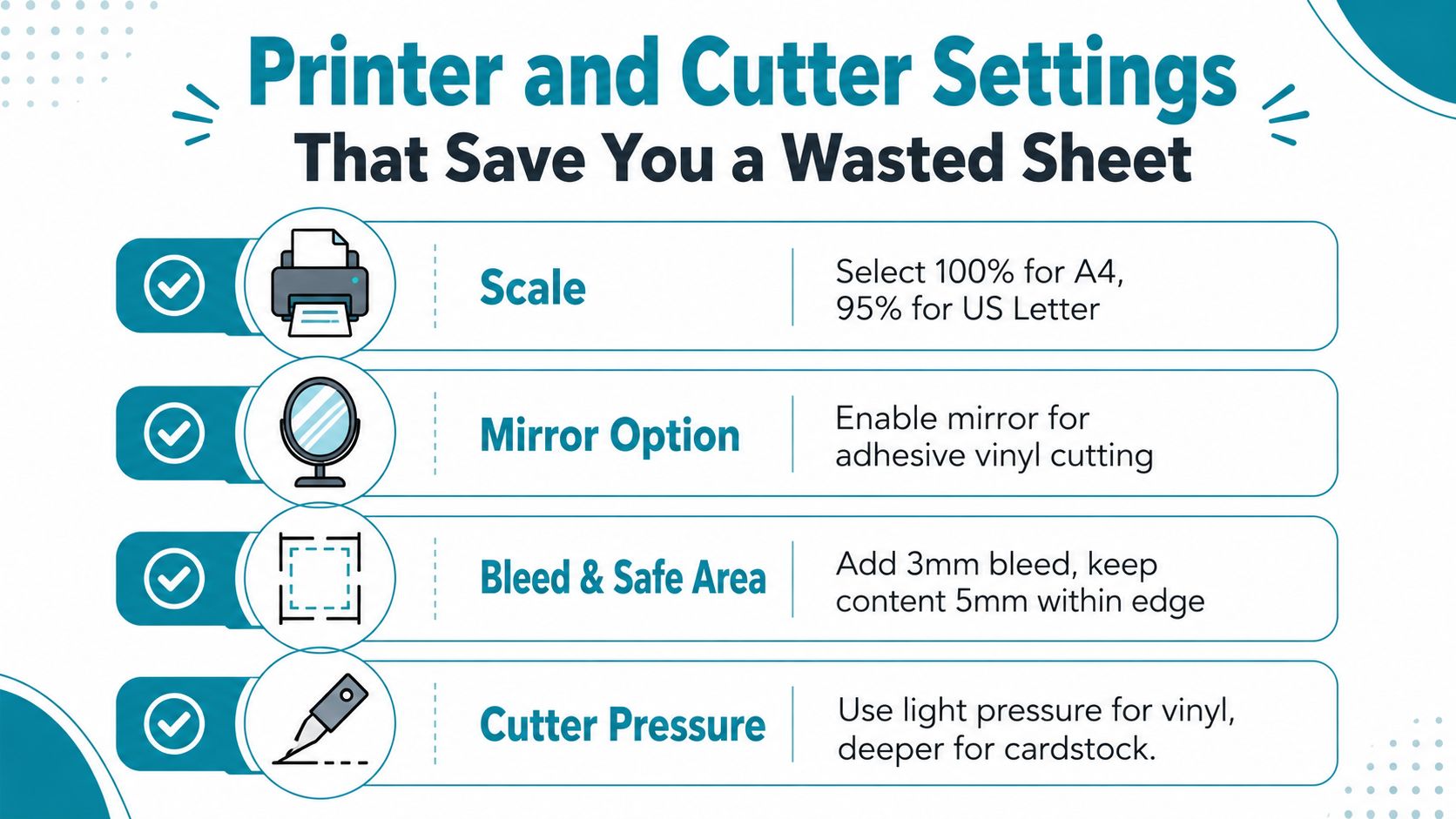 An infographic detailing printer and cutter settings to avoid wasting material, including scale, mirror, bleed, and pressure tips.