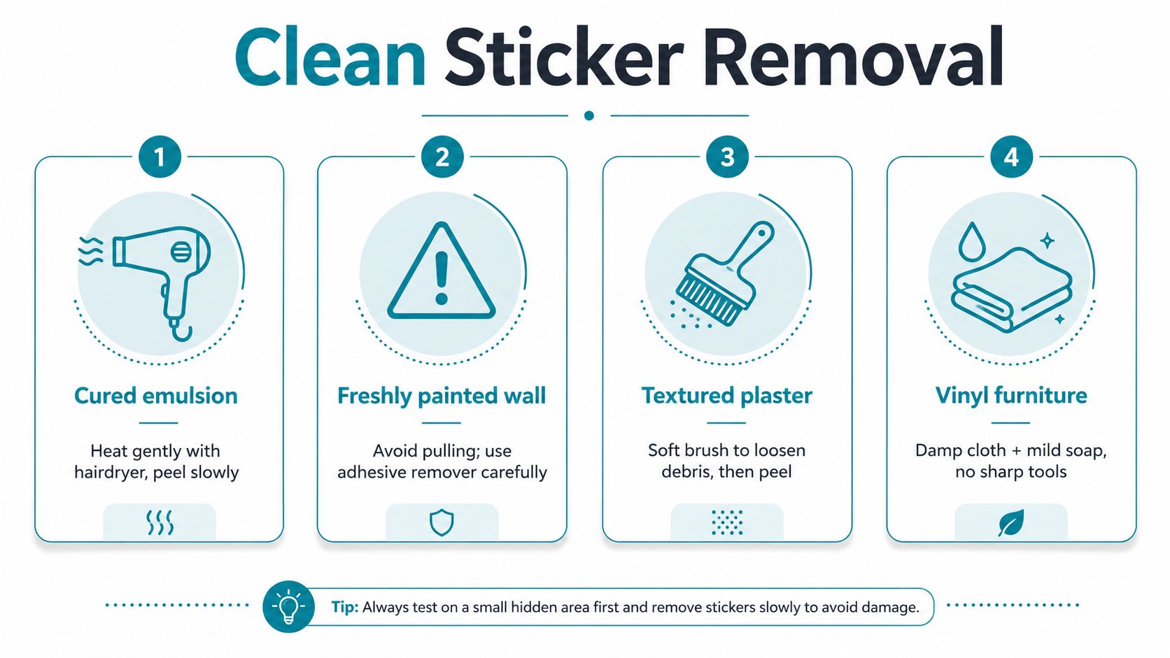 An infographic showing four steps for safely removing stickers from various surfaces like walls and furniture.