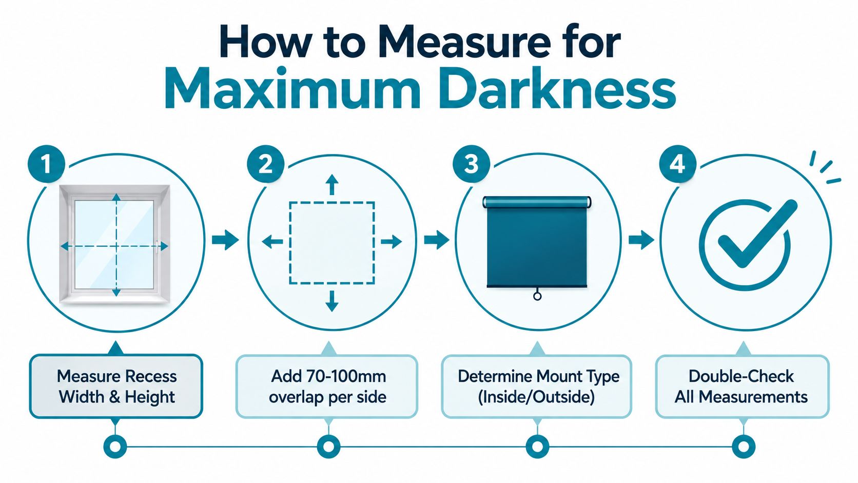 A step-by-step guide on how to measure windows for blackout roller blinds to achieve maximum darkness.