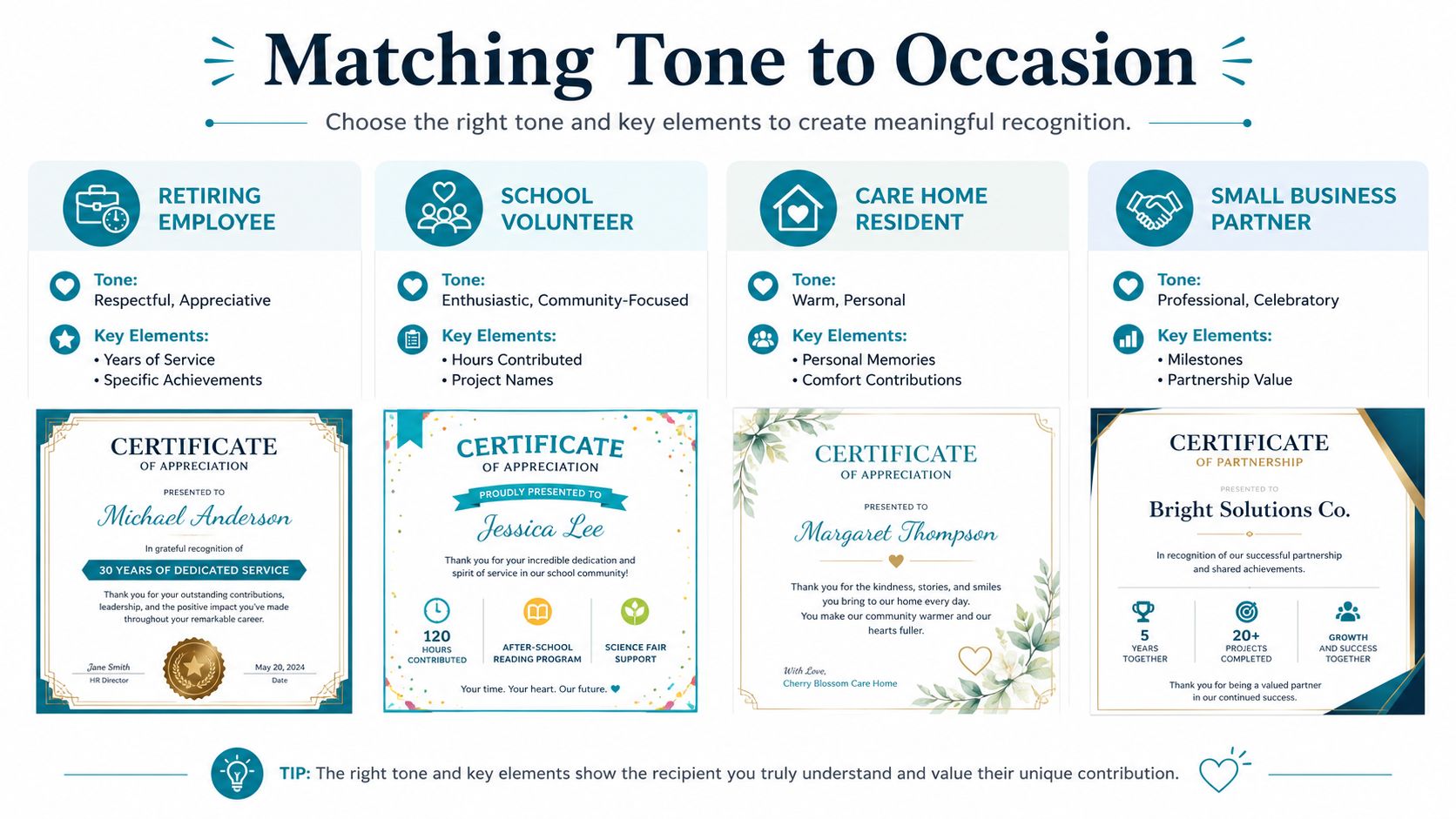 An infographic guiding how to match tone and key elements when creating a certificate of appreciation.
