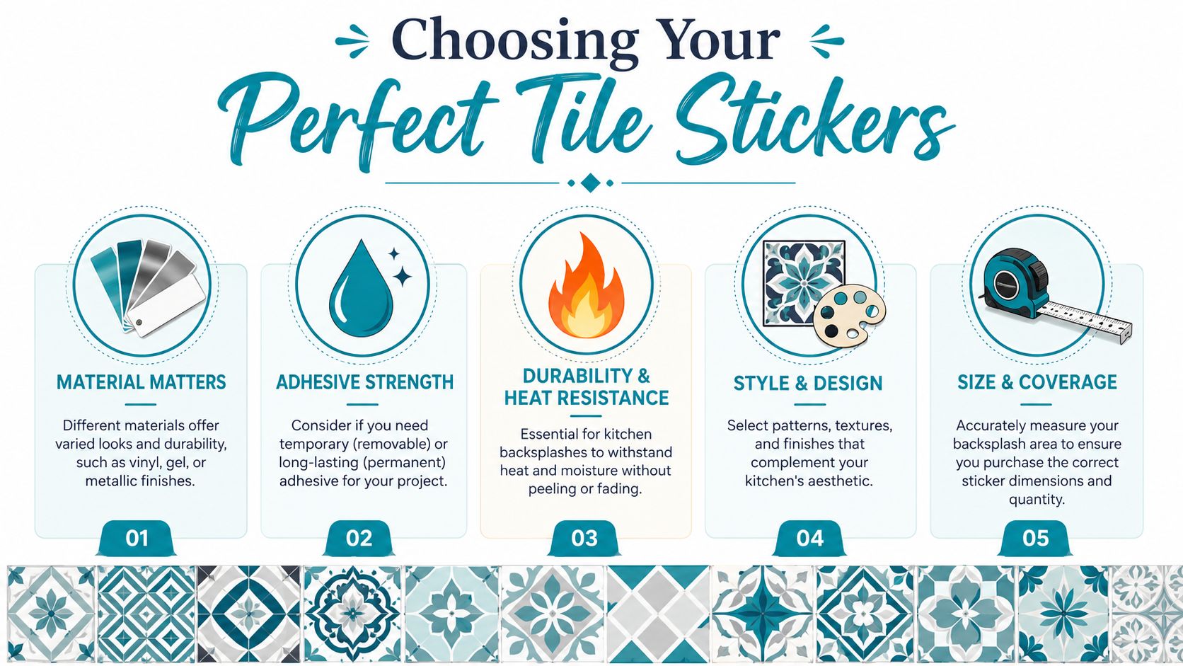 An infographic titled Choosing Your Perfect Tile Stickers, listing five essential tips for kitchen backsplash decoration.