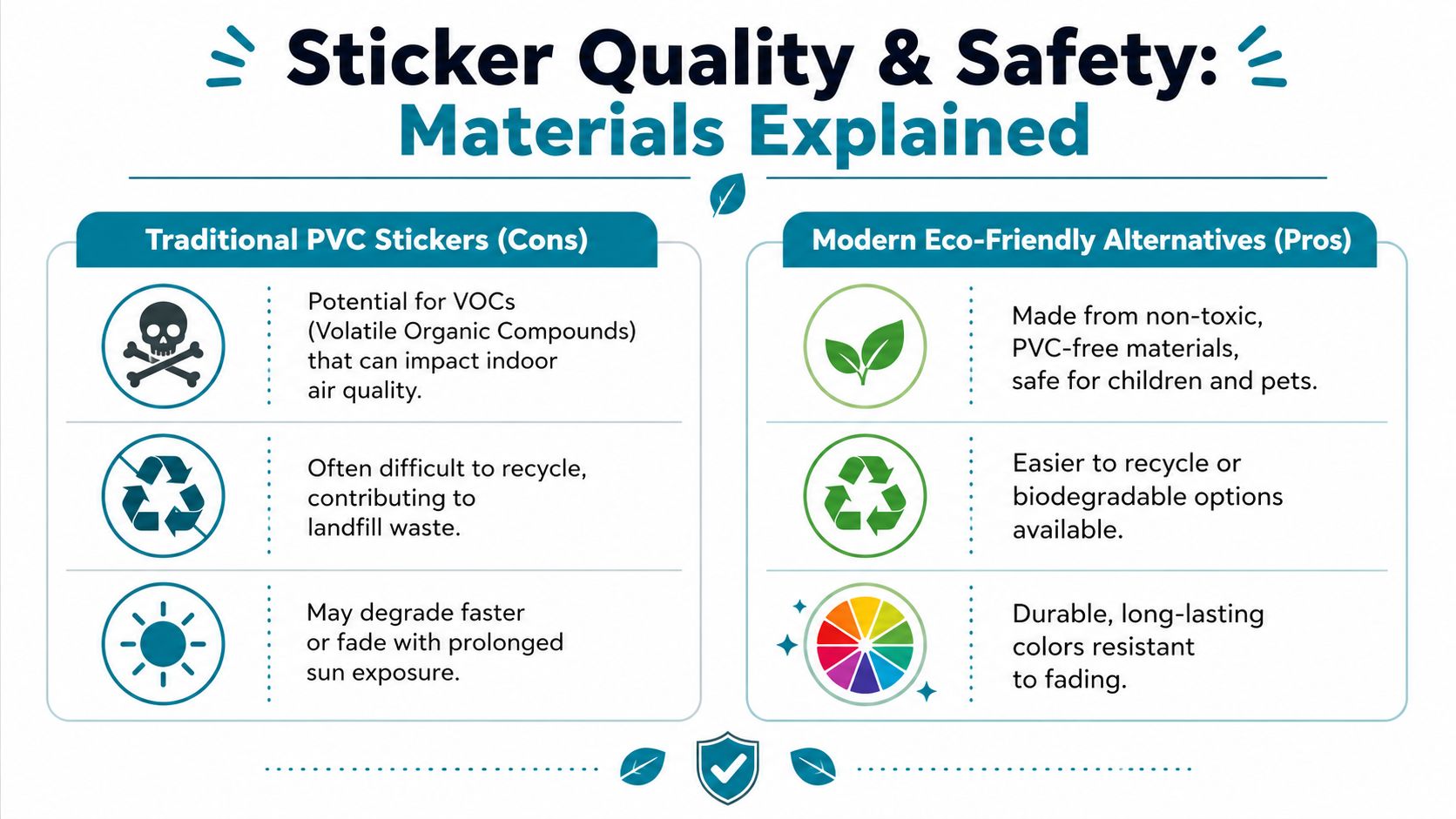An infographic comparing traditional PVC stickers with modern eco-friendly sticker alternatives highlighting safety and environmental benefits.