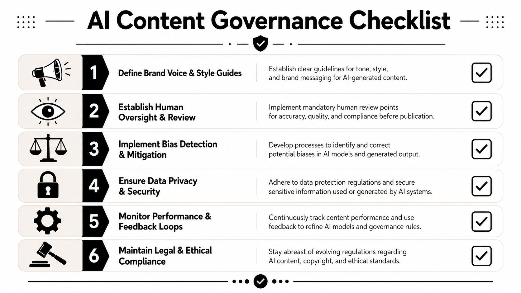 A six-step AI content governance checklist infographic outlining essential rules for managing artificial intelligence generated brand content.
