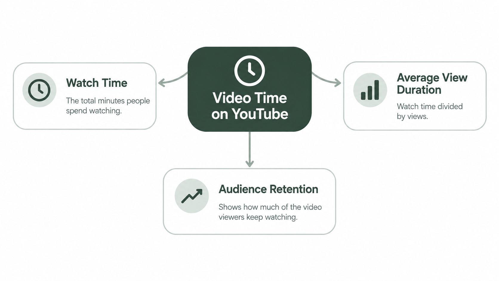 Video Time YouTube Explained and How to Grow Watch Time (image 1)