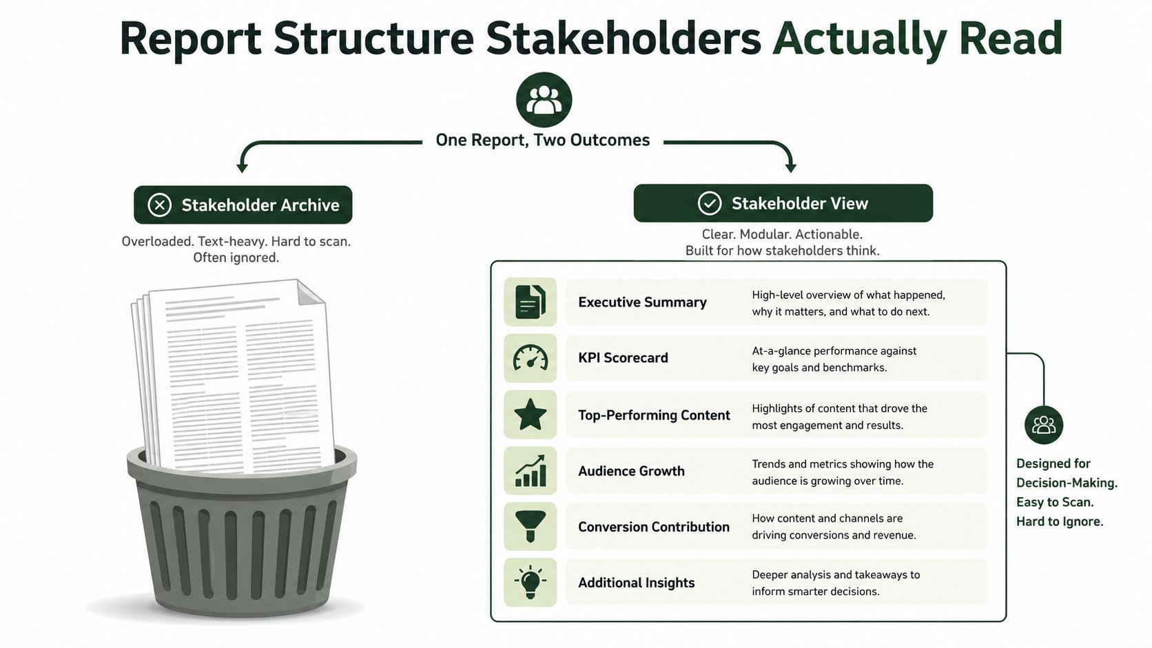 Social Media Analytics Report: Build, Automate, Interpret (image 1)