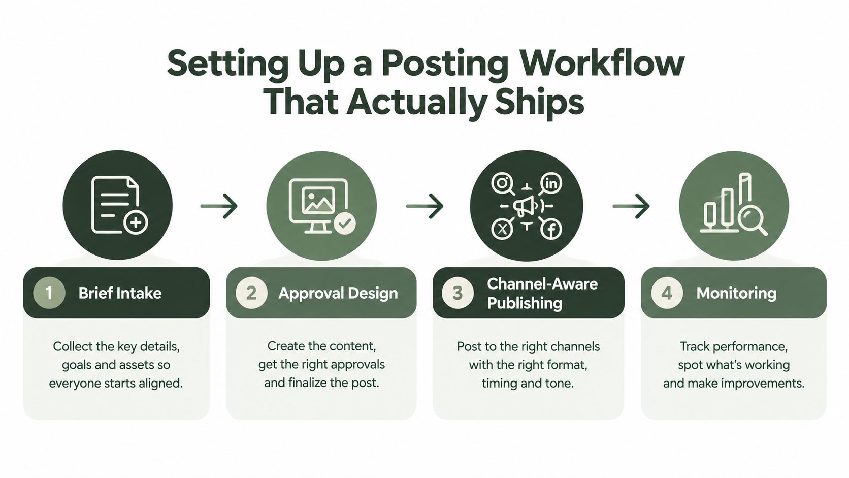 Social Media Posting Tools Worth Using in 2026 (image 2)