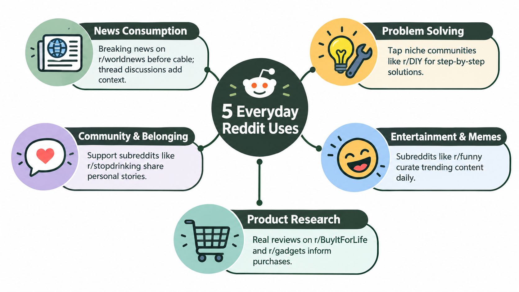 What Is Reddit Used for and Why It Matters in 2026 (image 1)