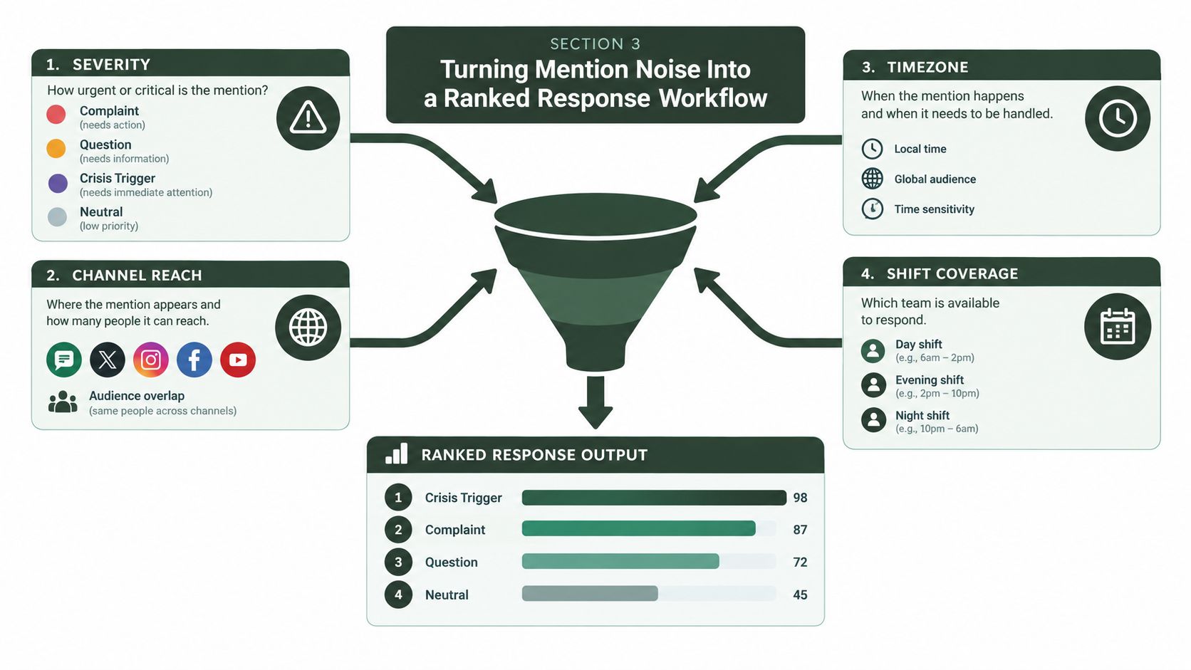 Social Media Reputation Monitoring That Actually Works (image 1)