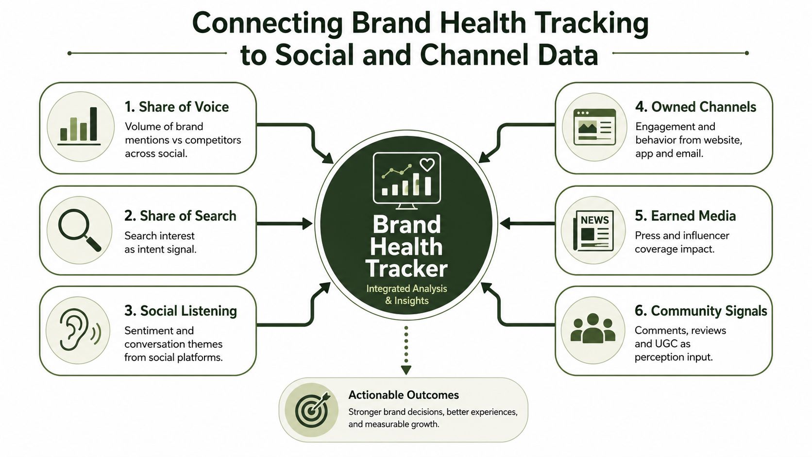 Brand Health Tracking: A Practical Guide for 2026 (image 2)