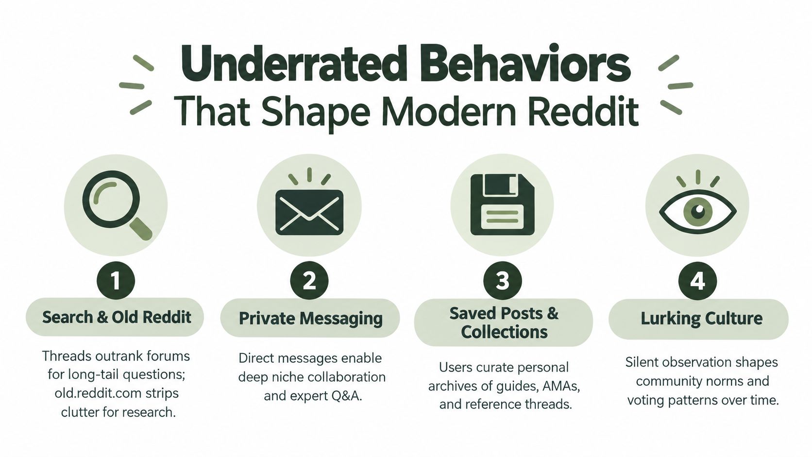What Is Reddit Used for and Why It Matters in 2026 (image 3)
