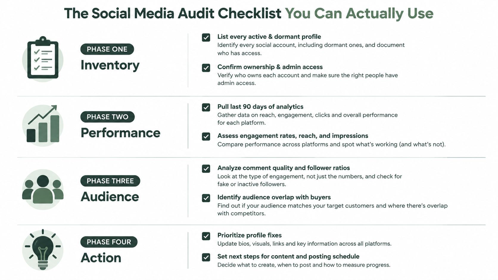 Social Media Audit: A Practical 2026 Playbook (image 3)