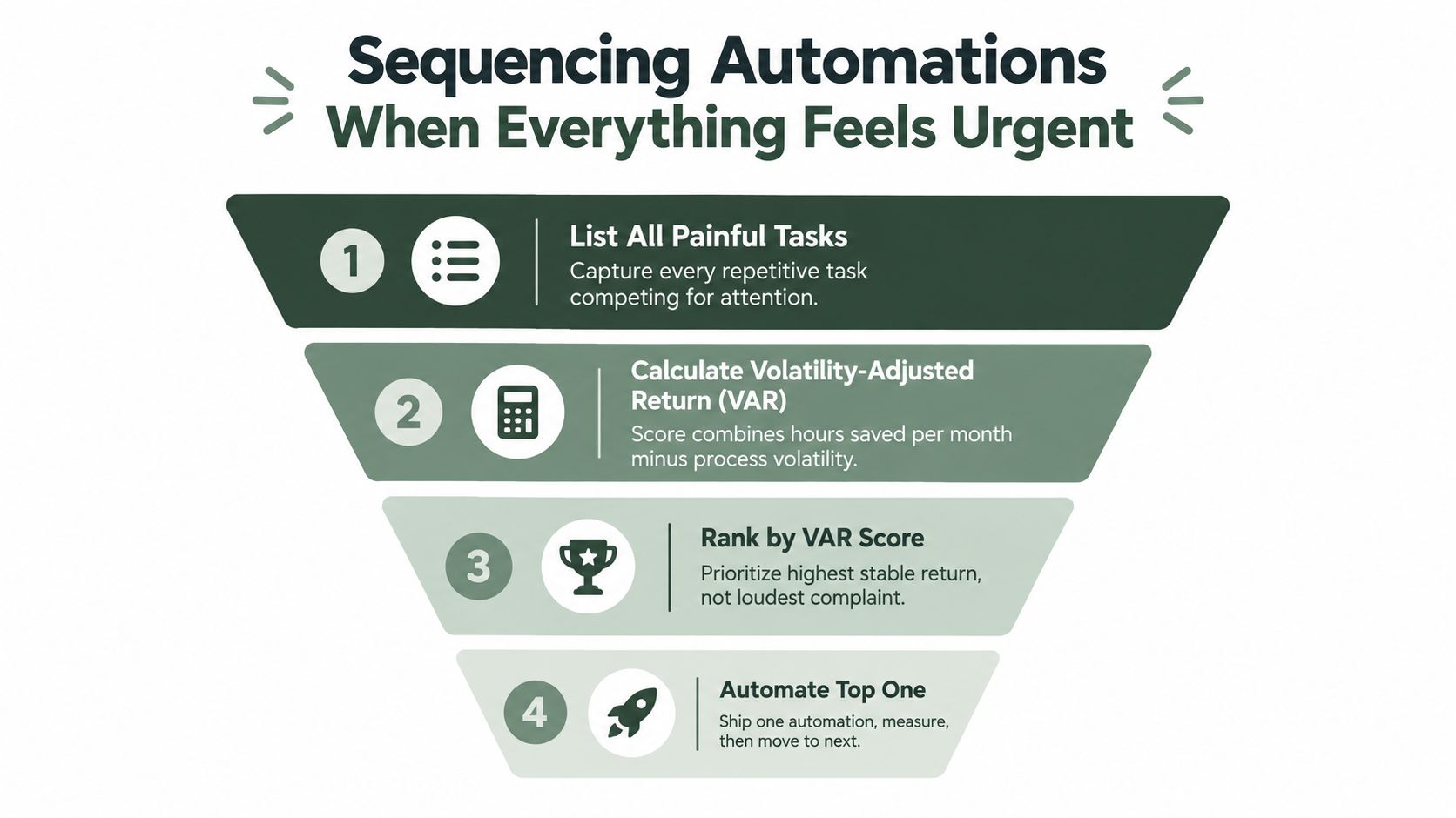 Automating Repetitive Tasks Without Breaking What Works (image 2)