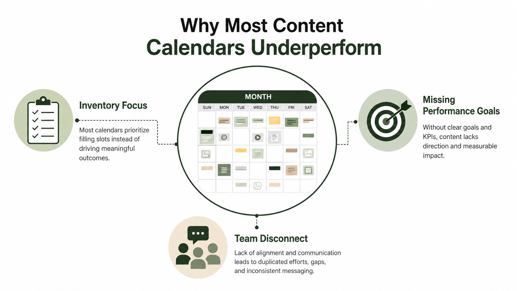Content Calendar for Social Media: Build It Right in 2026 (image 1)