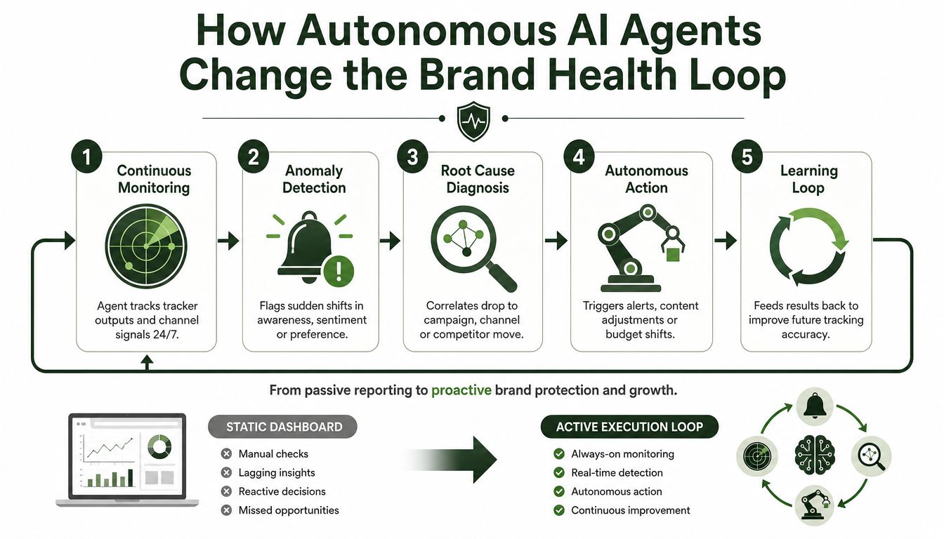 Brand Health Tracking: A Practical Guide for 2026 (image 3)