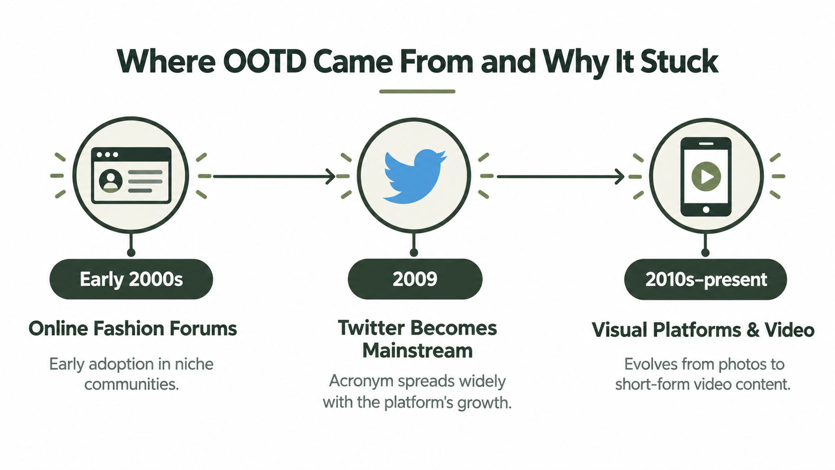What Does OOTD Stand for and How to Use It Right (image 2)