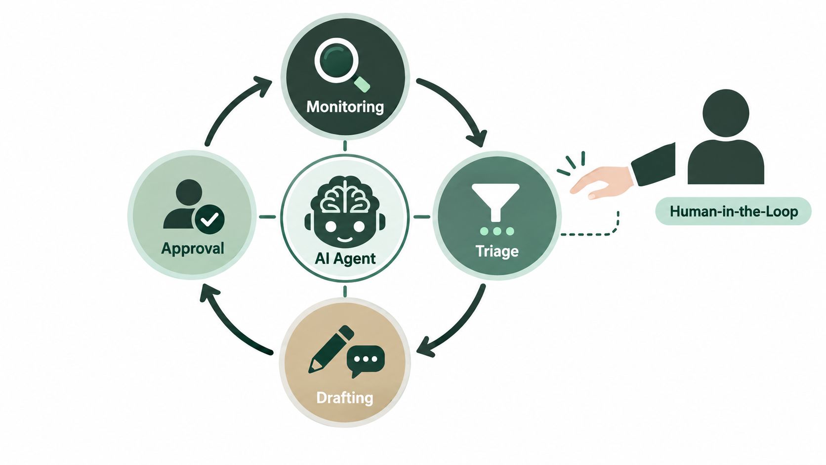 Social Media Reputation Monitoring That Actually Works (image 3)