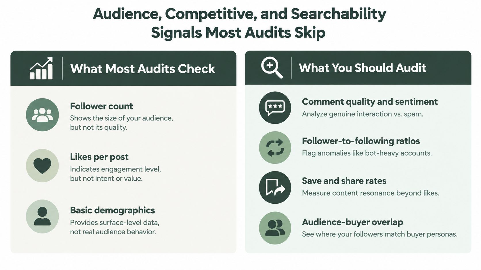 Social Media Audit: A Practical 2026 Playbook (image 2)