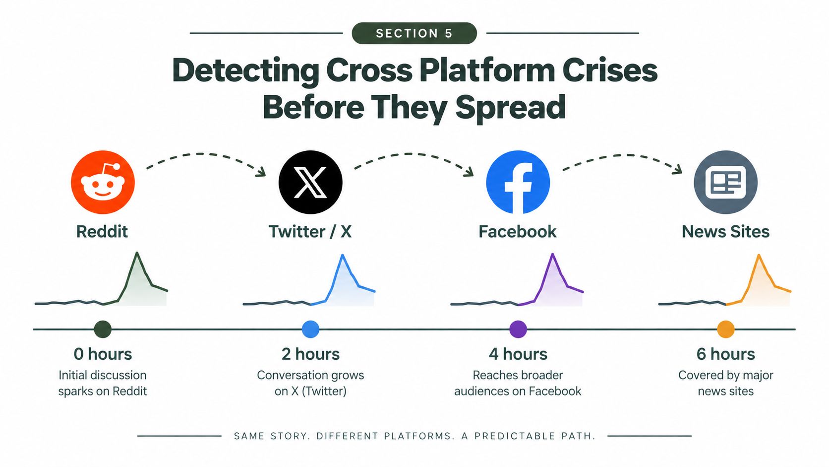 Social Media Reputation Monitoring That Actually Works (image 2)