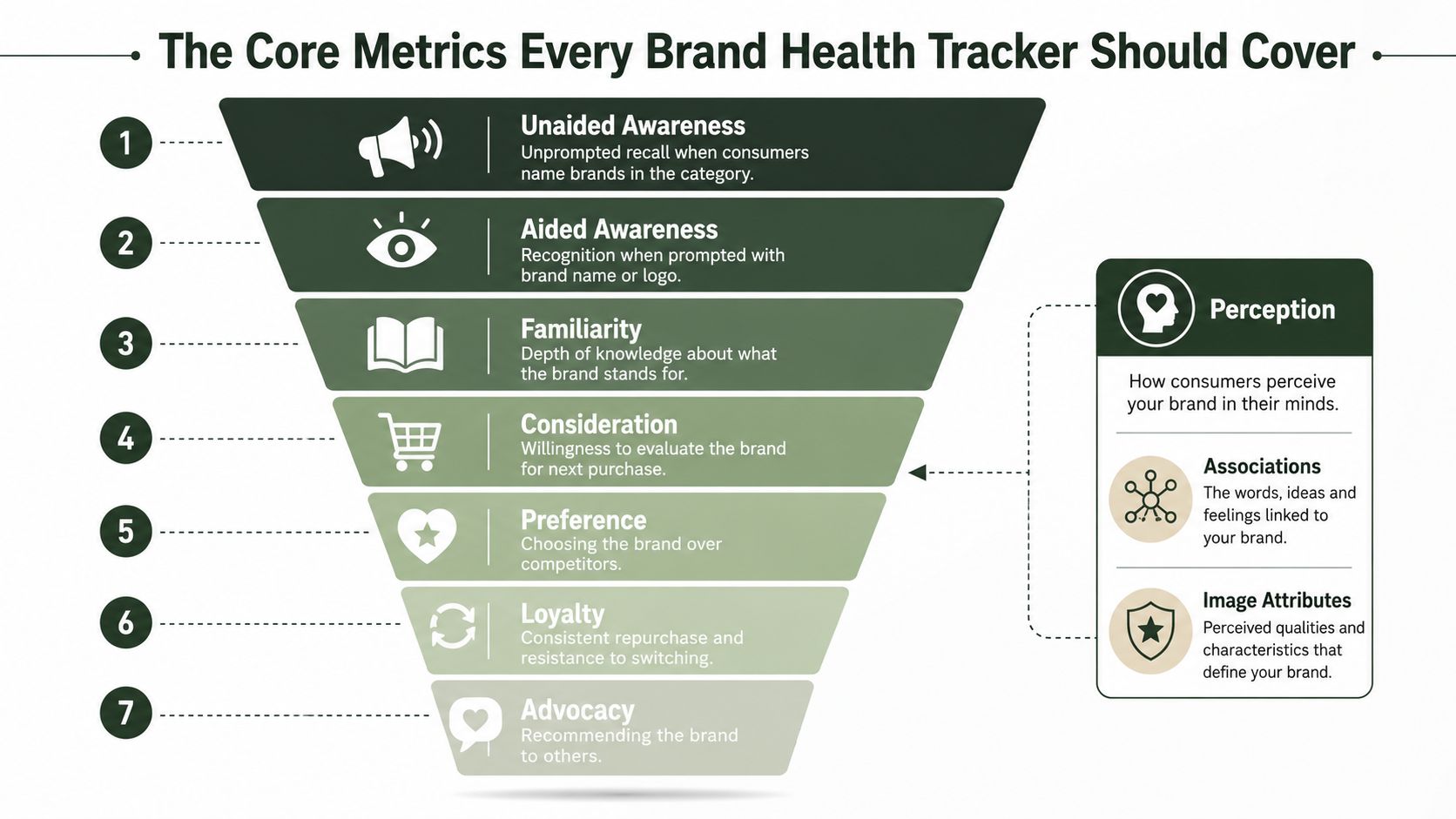 Brand Health Tracking: A Practical Guide for 2026 (image 1)