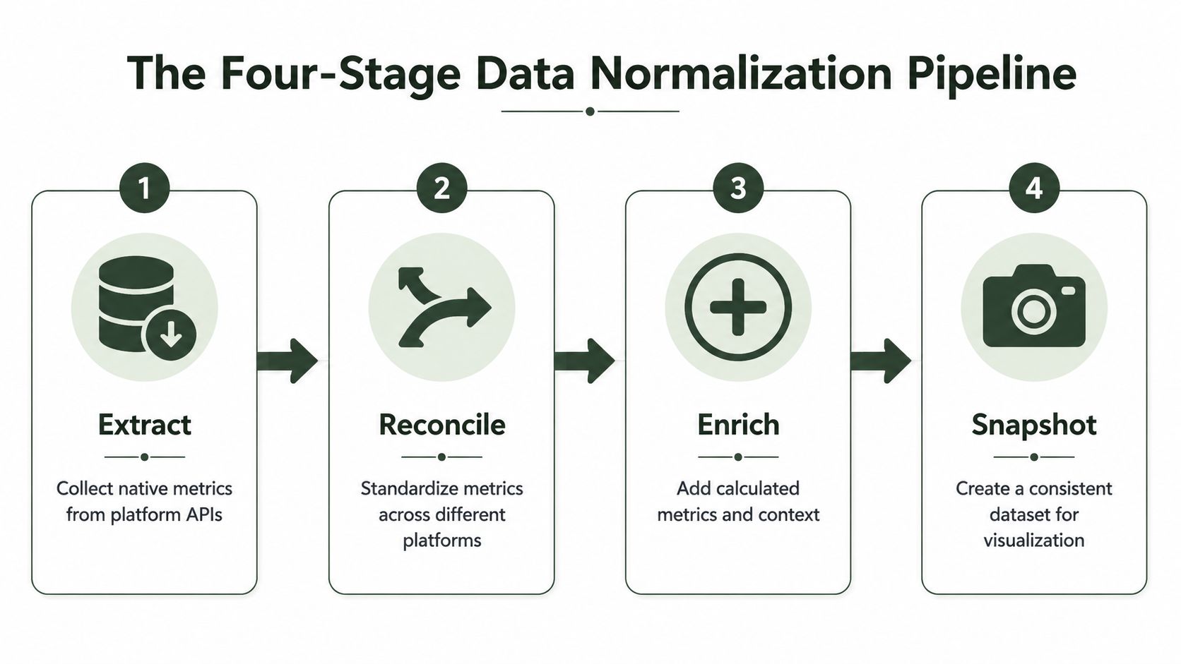 Social Media Analytics Report: Build, Automate, Interpret (image 2)