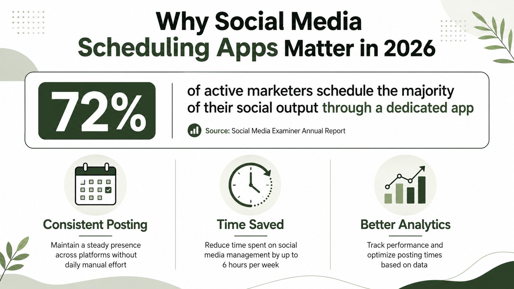 Best Social Media Scheduling Apps in 2026 (image 1)