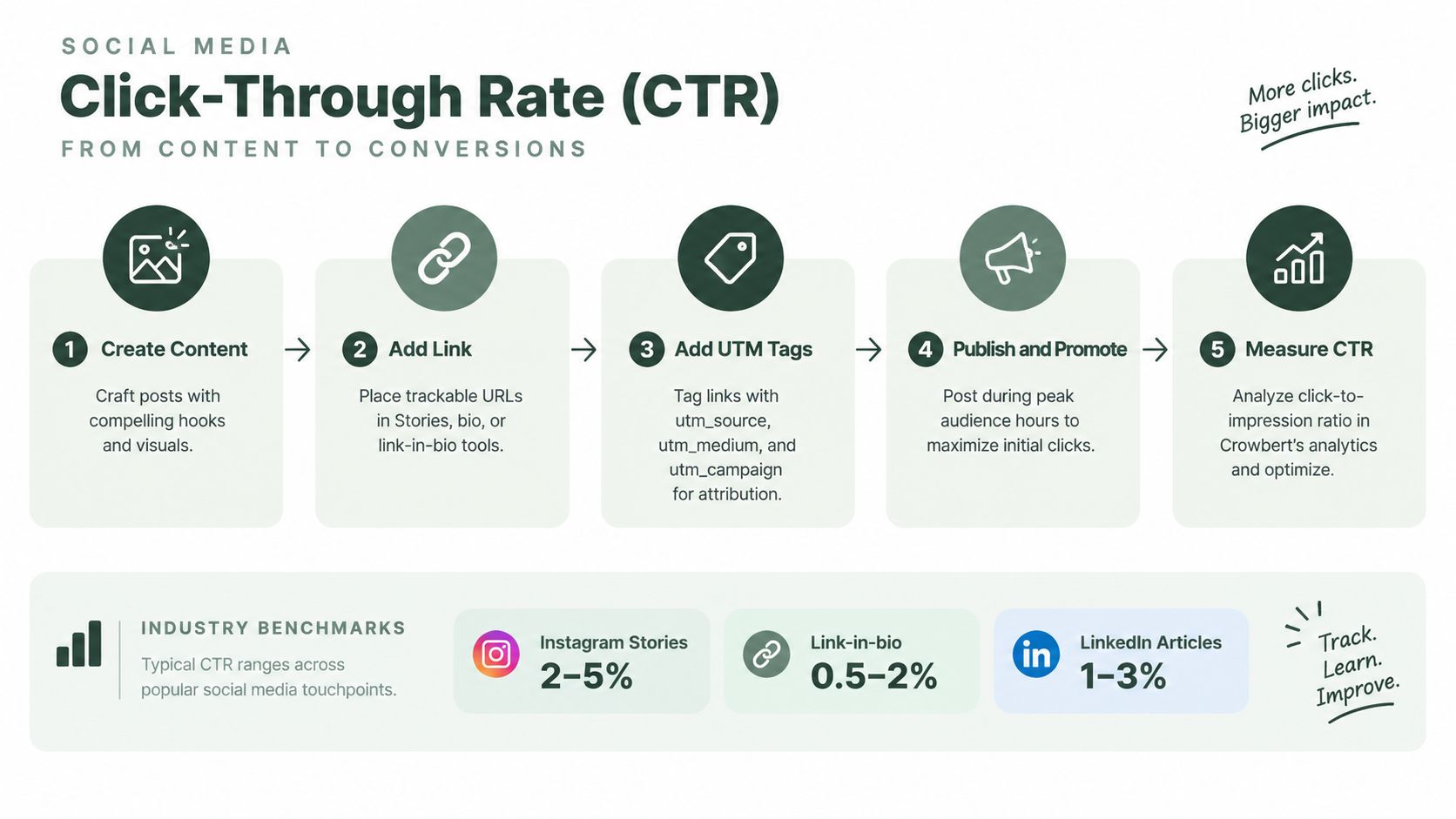 10 KPIs for Social Media to Track in 2026 (image 2)