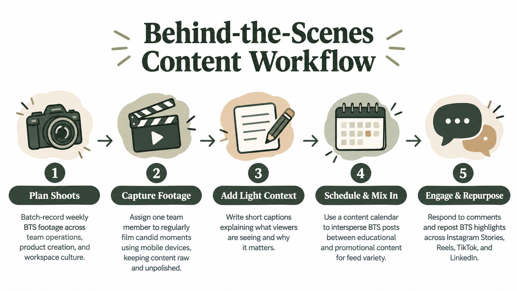 10 Content Ideas for Social Media in 2026 (image 1)