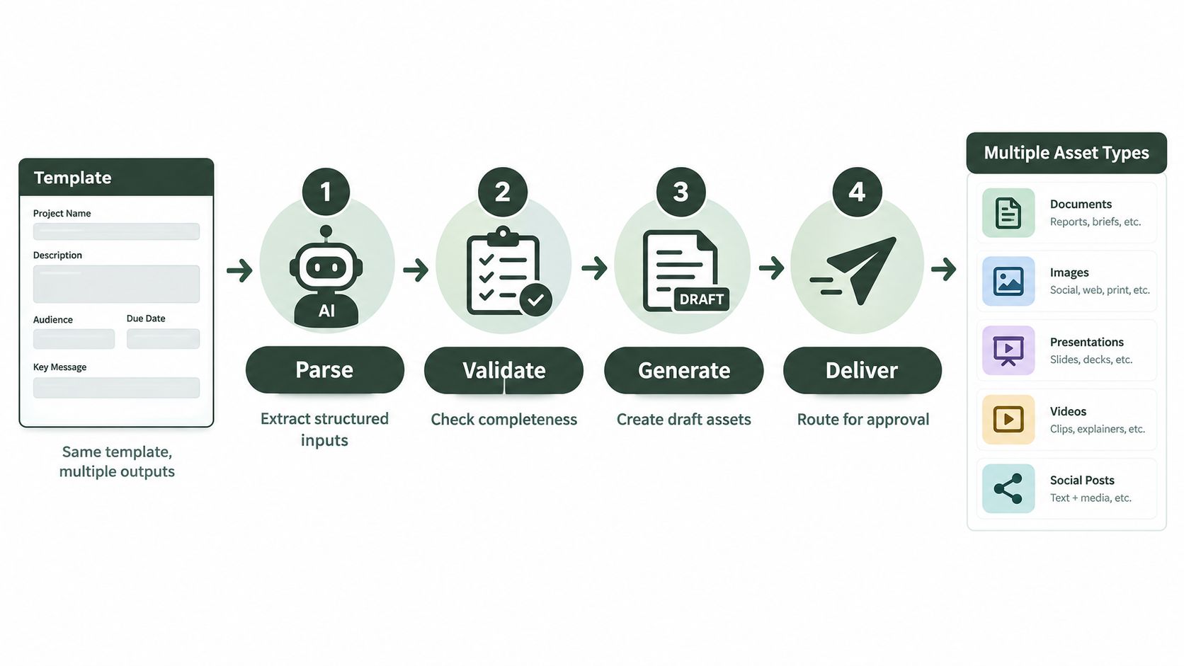 Content Briefing Template That Actually Works in 2026 (image 4)